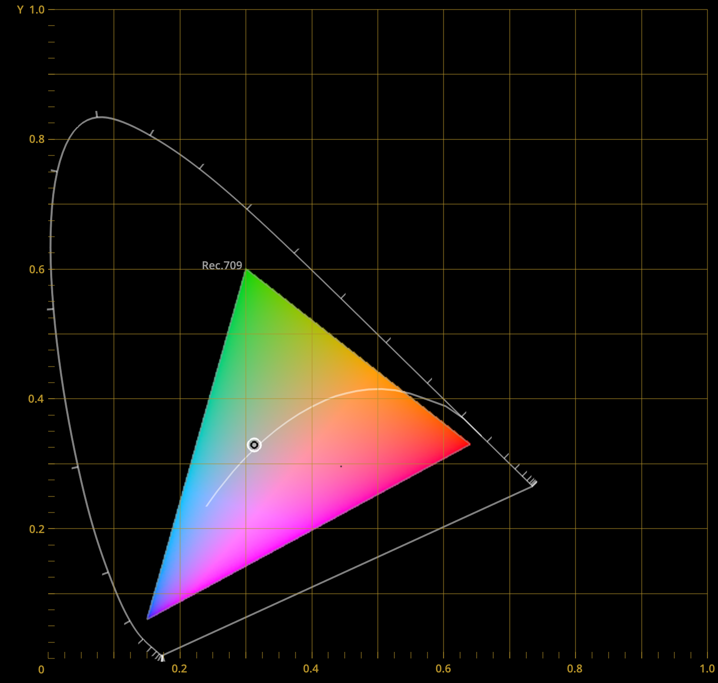 color-temperature-reference-line.jpg